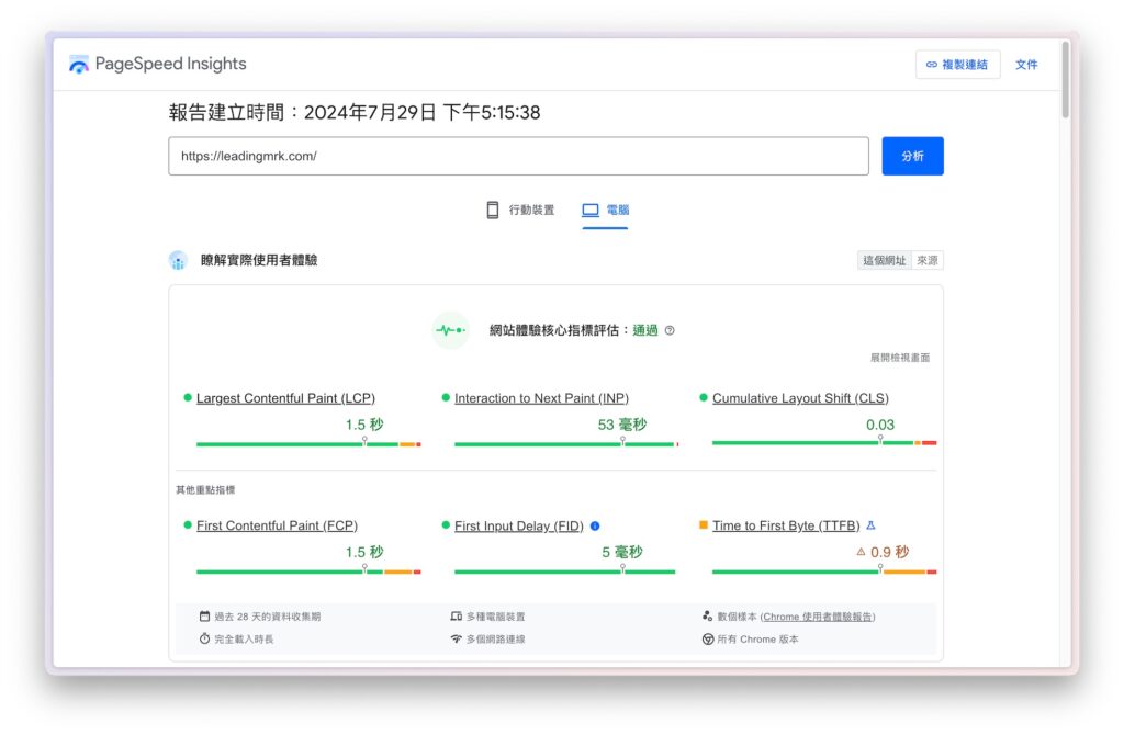 未使用 WP ROCKET 前的電腦網站使用者體驗結果