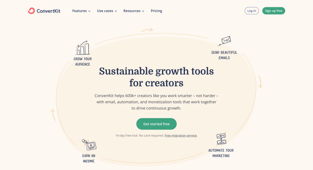 電子報工具推薦：ConvertKit