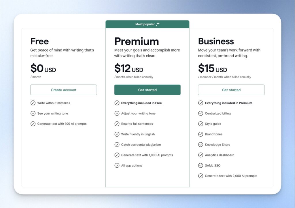 Grammarly 價格方案