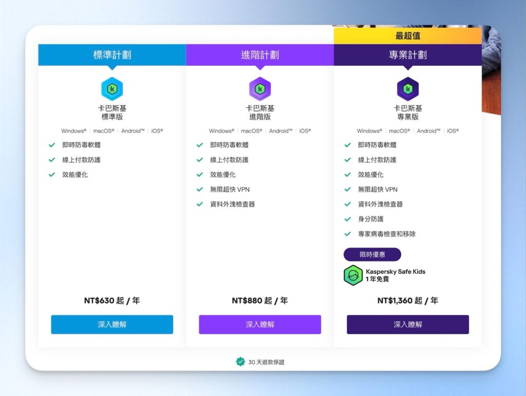 Kaspersky 卡巴斯基價格方案
