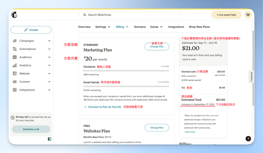 MailChimp 方案查詢