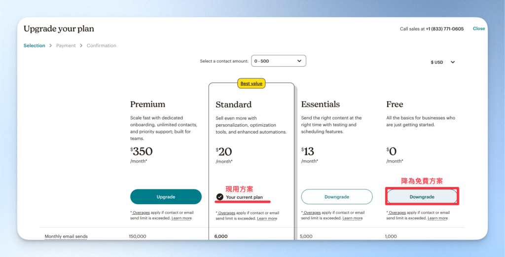 MailChimp 方案變更