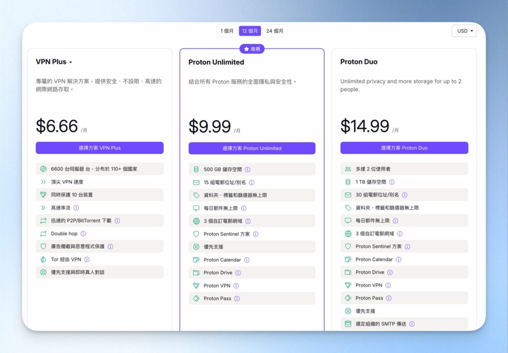 ProtonVPN 費用與方案