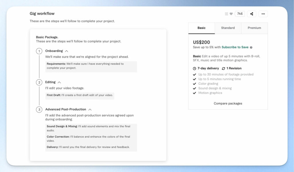 Fiverr Gig Workflow 案件執行流程