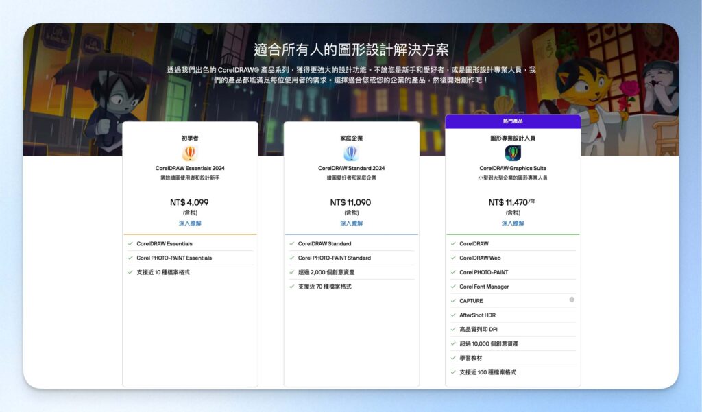CorelDRAW 價格方案