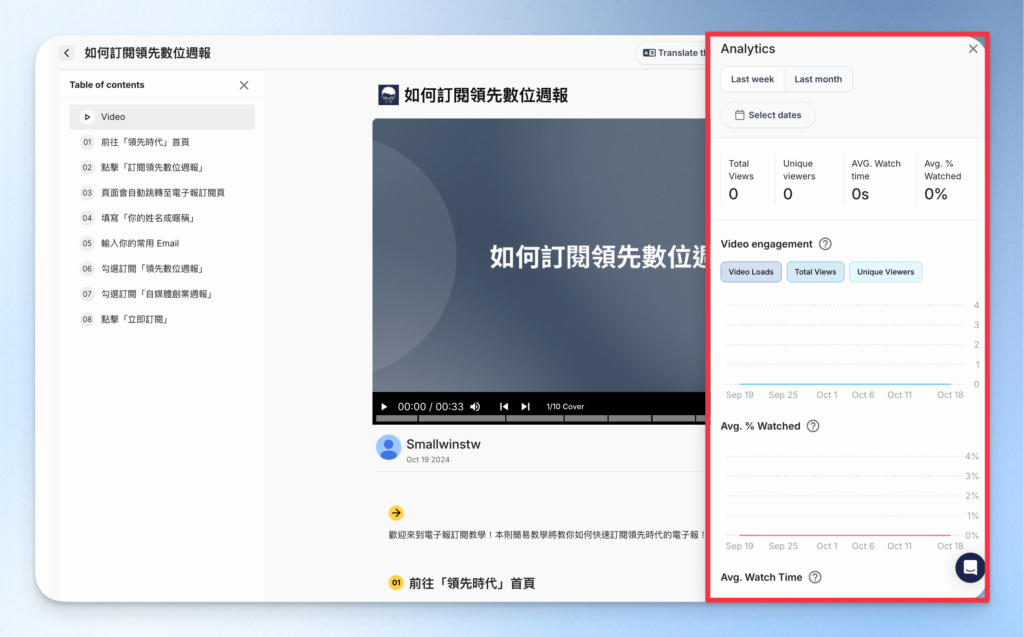 Guidde 數據分析