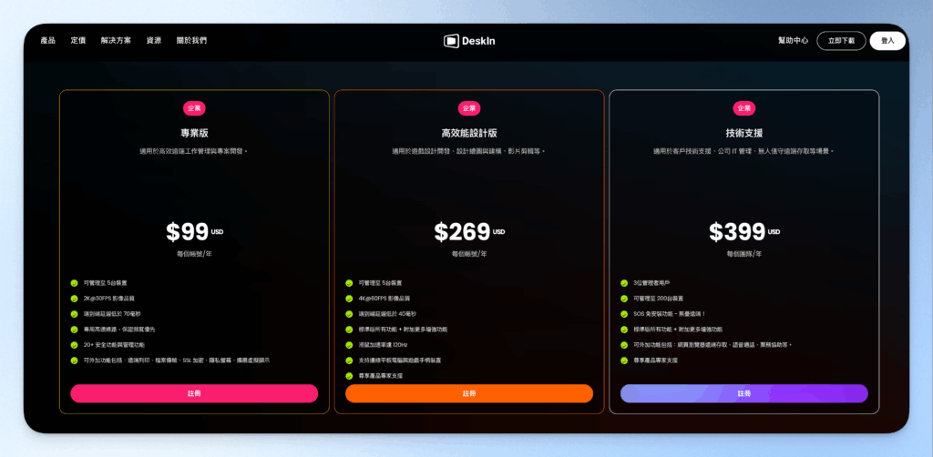 DeskIn 企業版方案價格