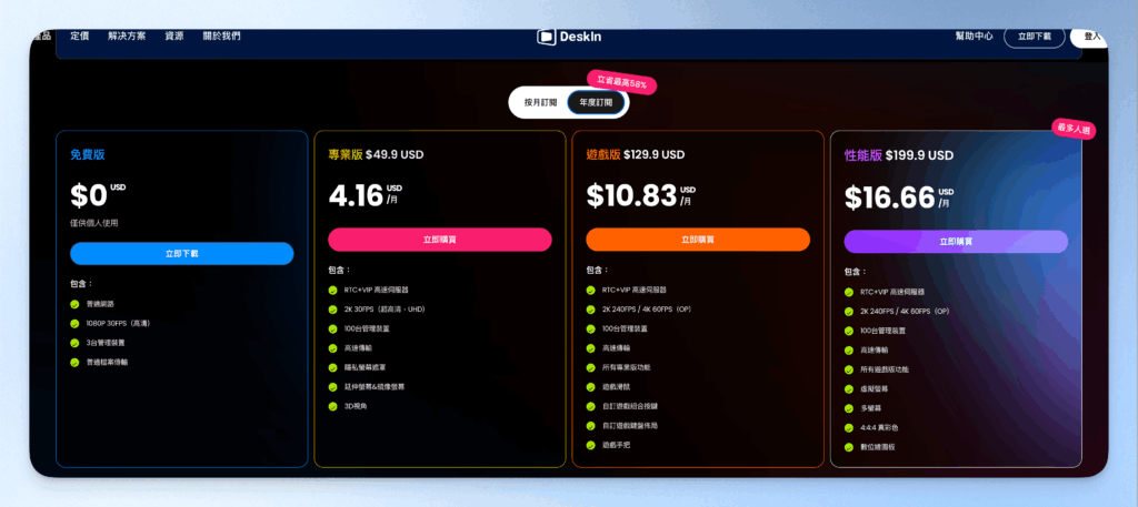 DeskIn 個人版方案價格
