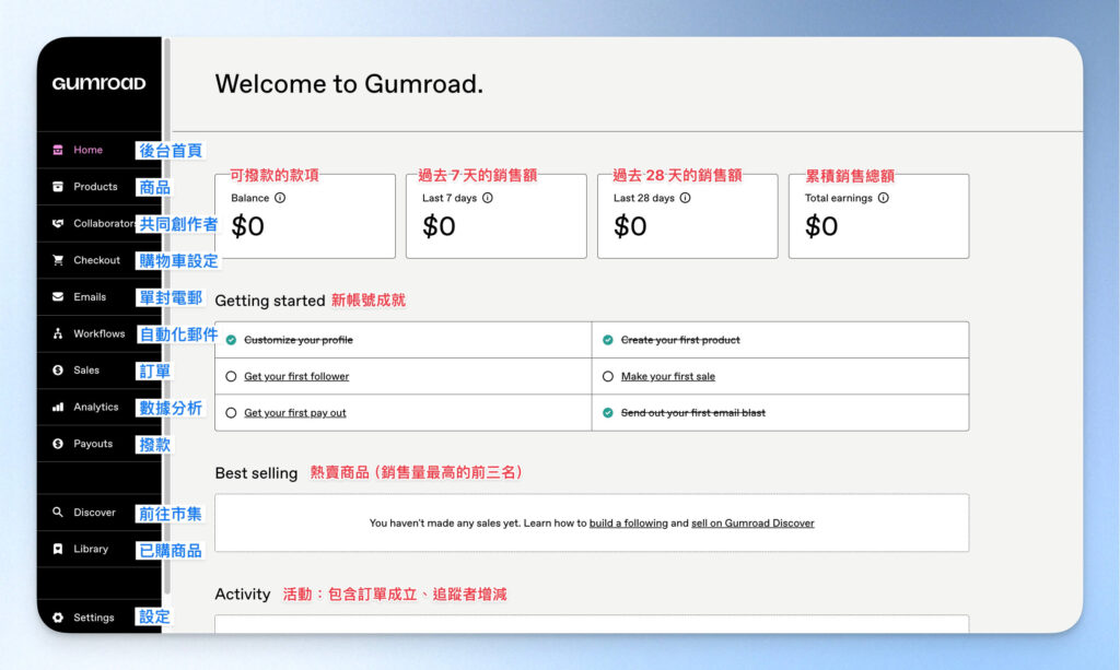 Gumroad 後台介面