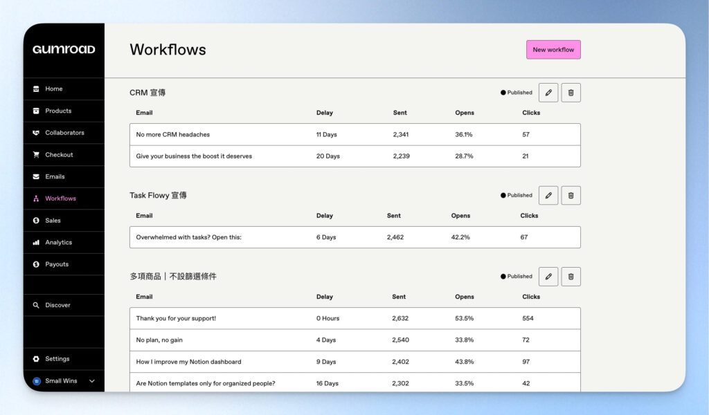 Gumroad 自動化電郵