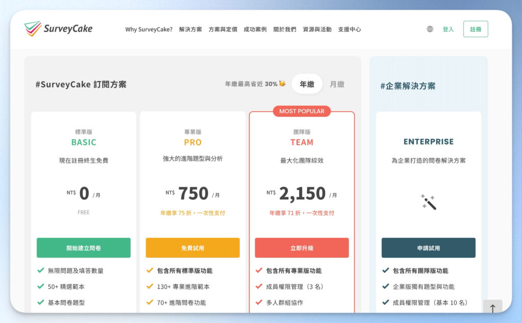 SurveyCake方案功能與價格比較表