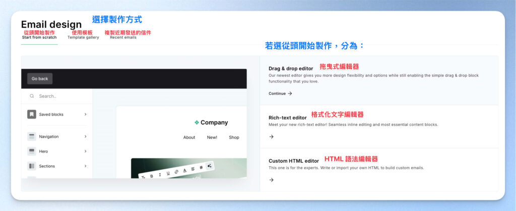 從頭開始製作電子報