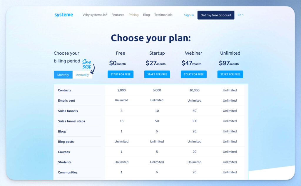 Systeme io 價格方案