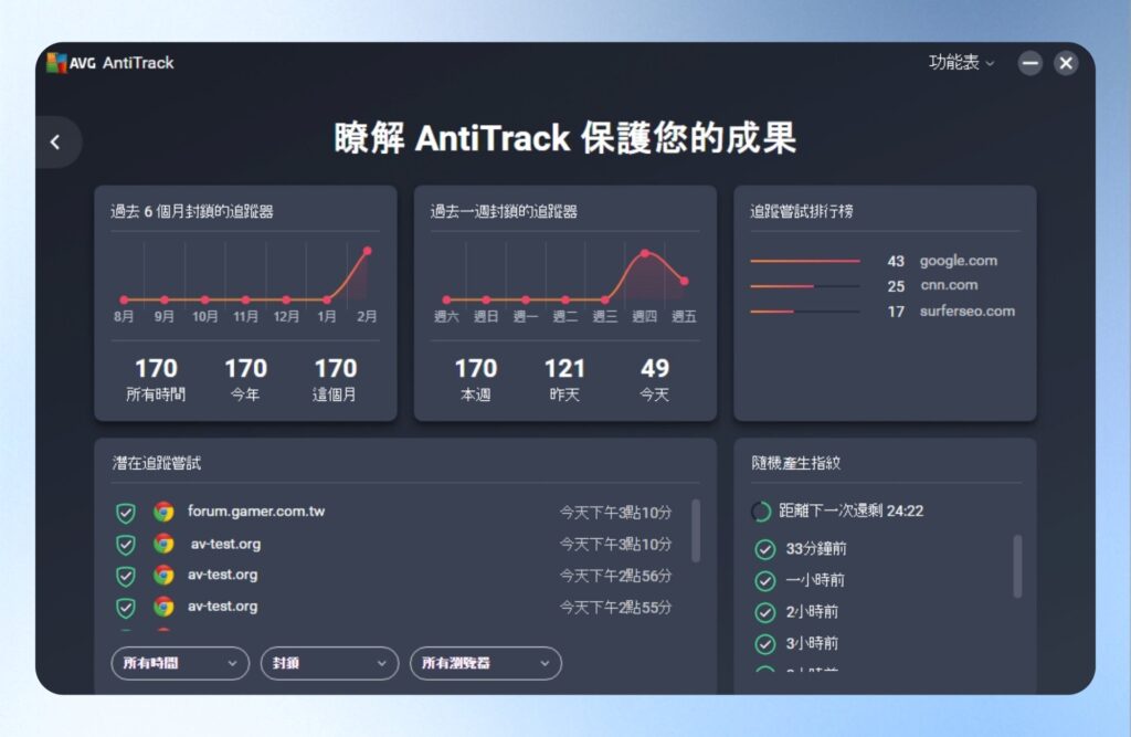 AVG AntiTrack 網站追蹤防護報表