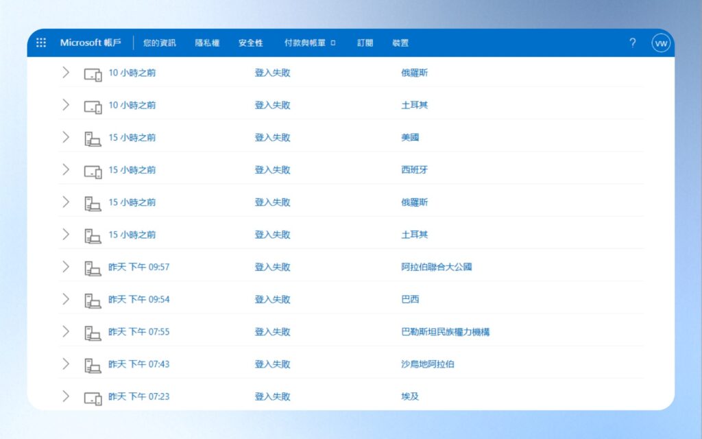 Microsoft 電子郵件安全警示，用戶登入紀錄