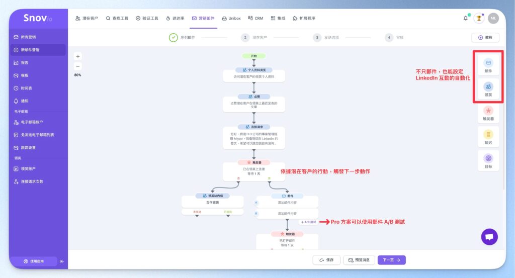 Snovio 自動化行銷工具