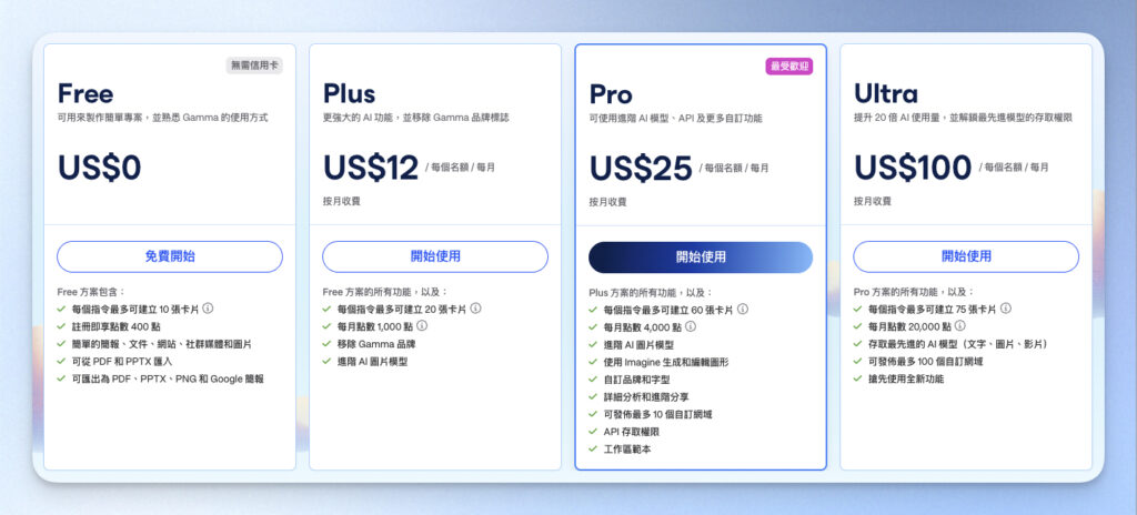 Gamma 價格方案