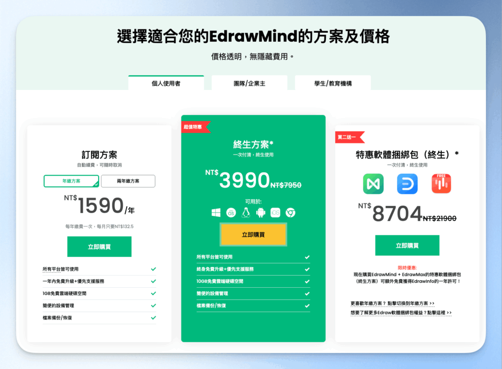 EdrawMind方案價格
