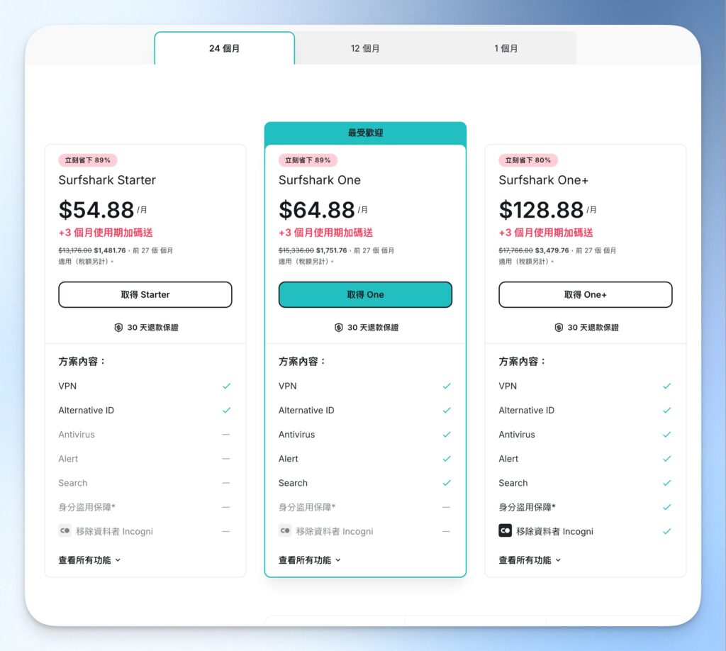 Surfshark VPN 購買方案比較