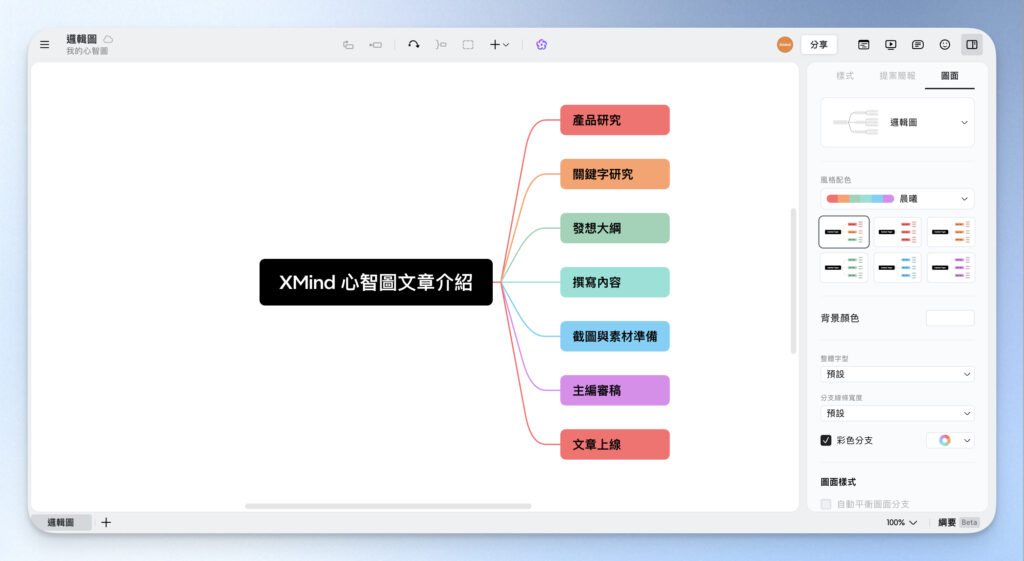 以「文章名稱」為中心主題，向外建立各個子任務節點