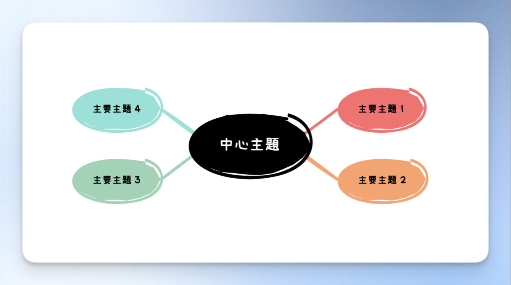 客製化調整主題風格