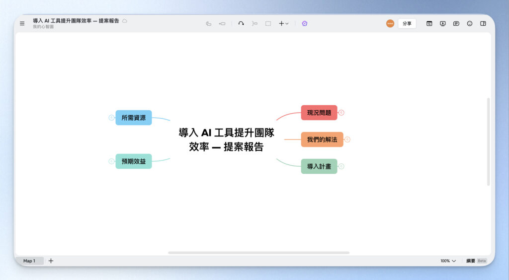 以簡報主題為中心，建立各章節節點