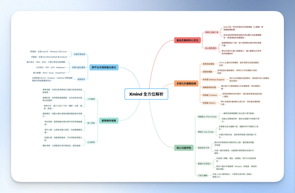 XMind AI 心智圖生成結果