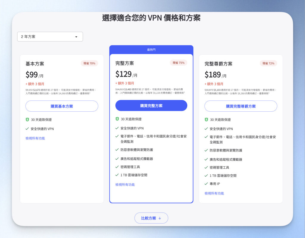 NordVPN 價格